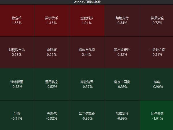 浙商证券证交所 A股低开 数字货币概念延续强势