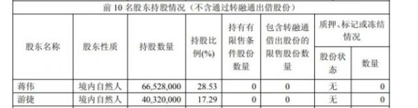 环球策路 涉嫌内幕交易，实控人蒋伟5月被立案！刚刚，昊海生科公告最新进展