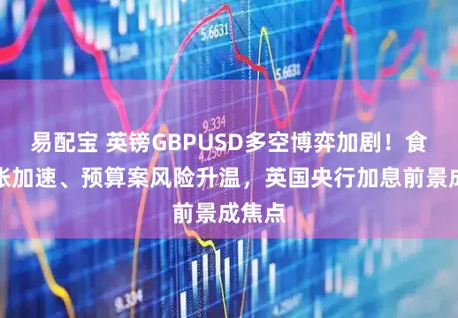 易配宝 英镑GBPUSD多空博弈加剧！食品通胀加速、预算案风险升温，英国央行加息前景成焦点
